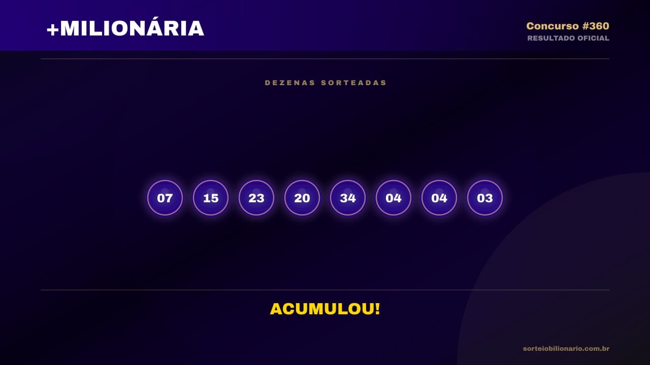 Resultado +Milionária concurso 360 — Análise Estatística Sorteio Bilionário IA