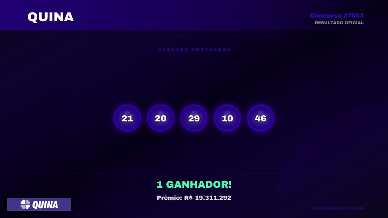 Resultado Quina concurso 7043 — Análise Estatística Sorteio Bilionário IA