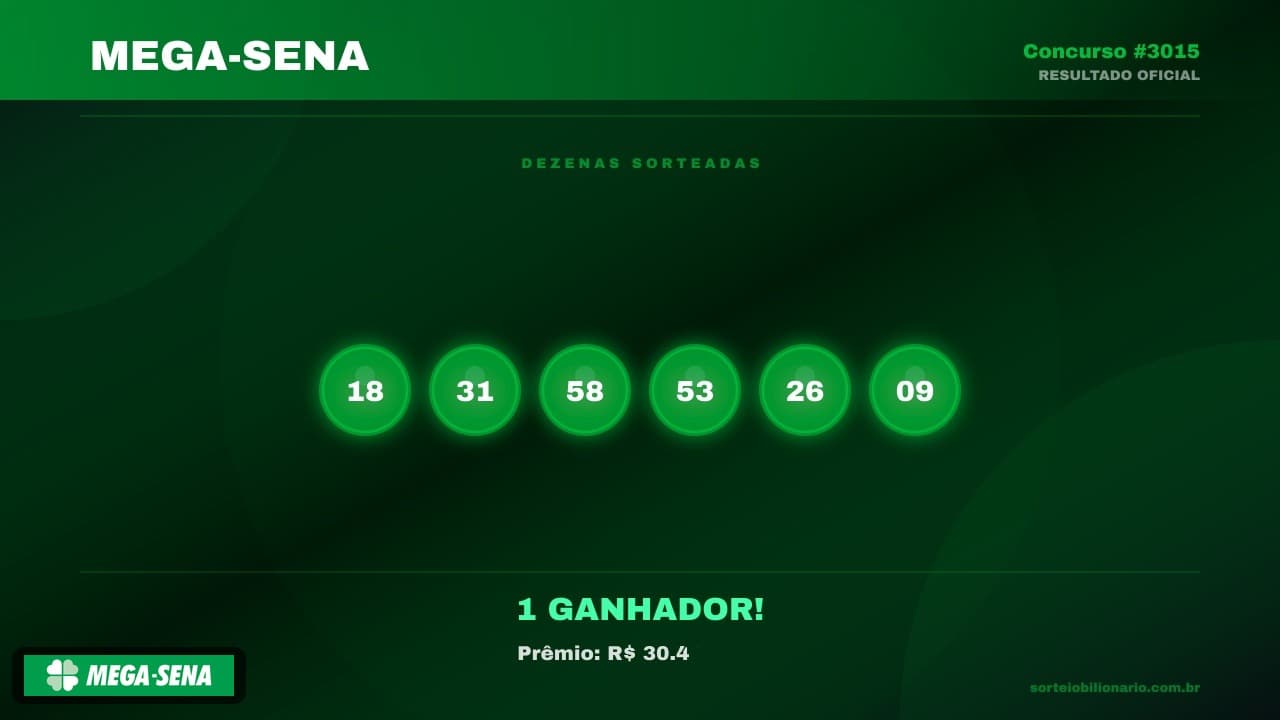 Resultado Mega-Sena concurso 3015 — Análise Estatística Sorteio Bilionário IA
