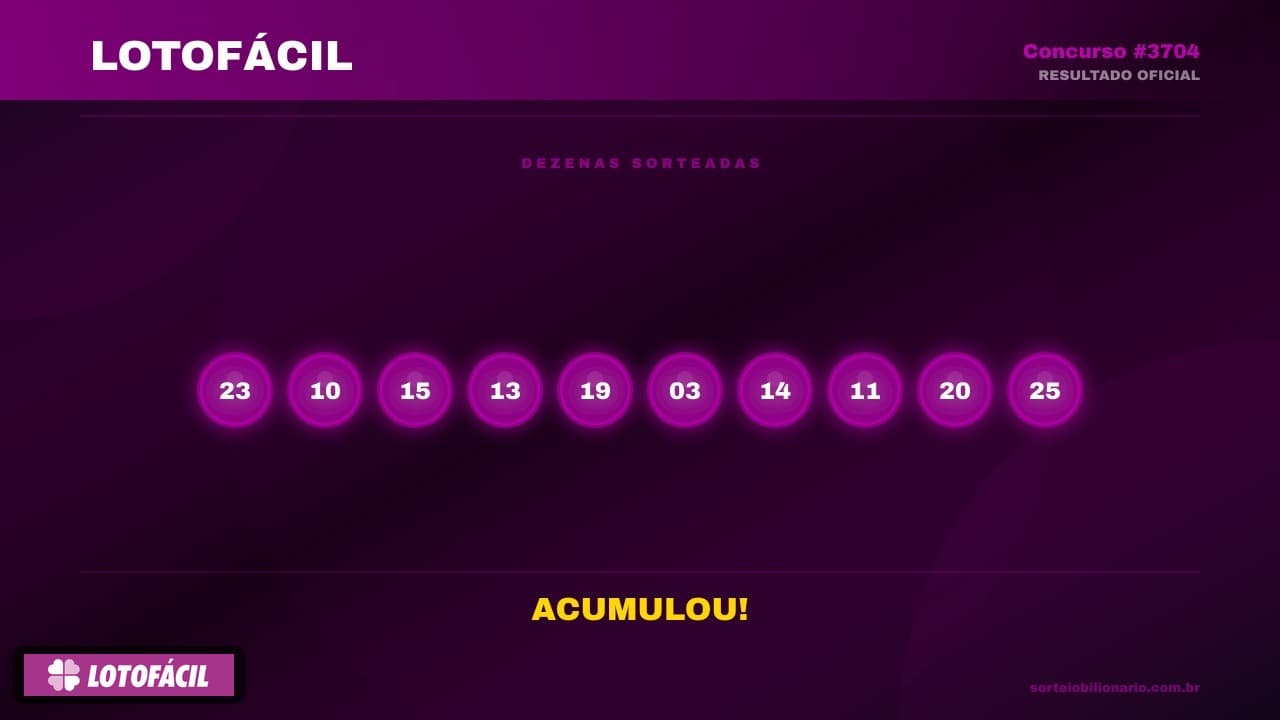 Resultado Lotofácil concurso 3704 — Análise Estatística Sorteio Bilionário IA