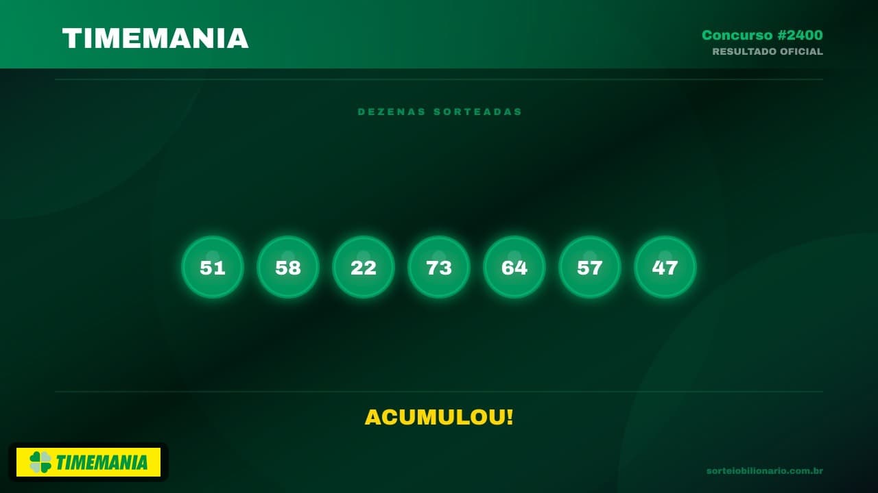 Resultado Timemania concurso 2400 — Análise Estatística Sorteio Bilionário IA