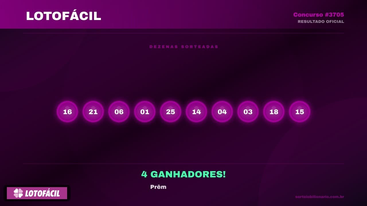 Resultado Lotofácil concurso 3705 — Análise Estatística Sorteio Bilionário IA