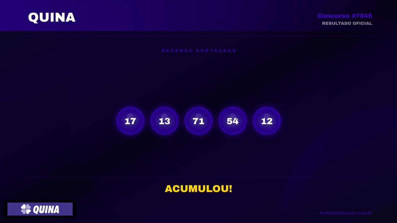 Resultado Quina concurso 7045 — Análise Estatística Sorteio Bilionário IA