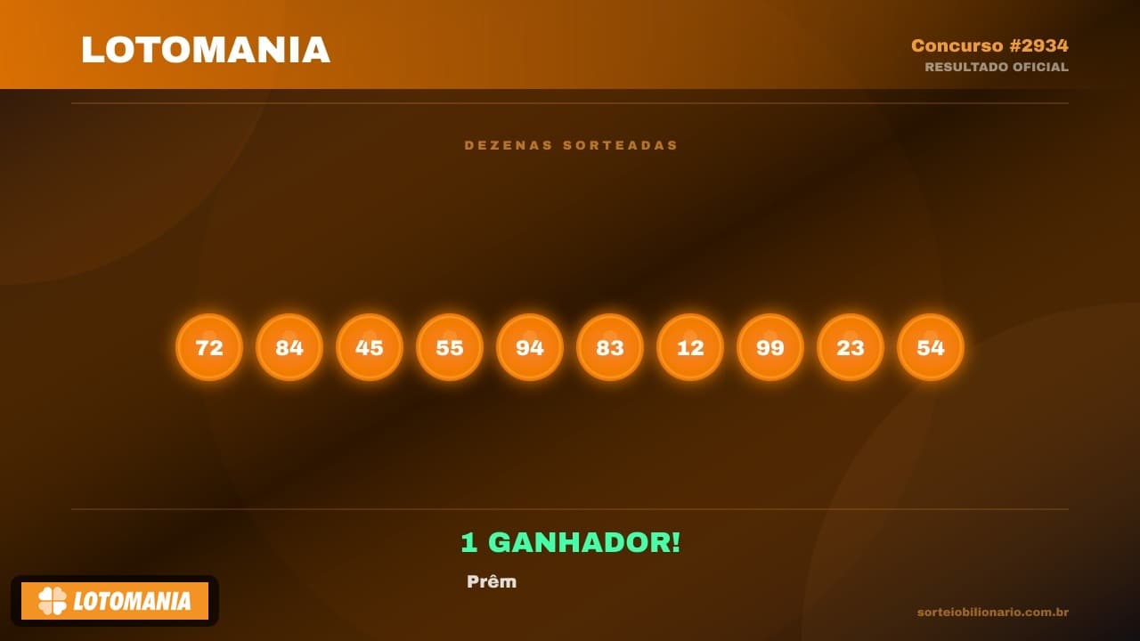 Resultado Lotomania concurso 2934 — Análise Estatística Sorteio Bilionário IA