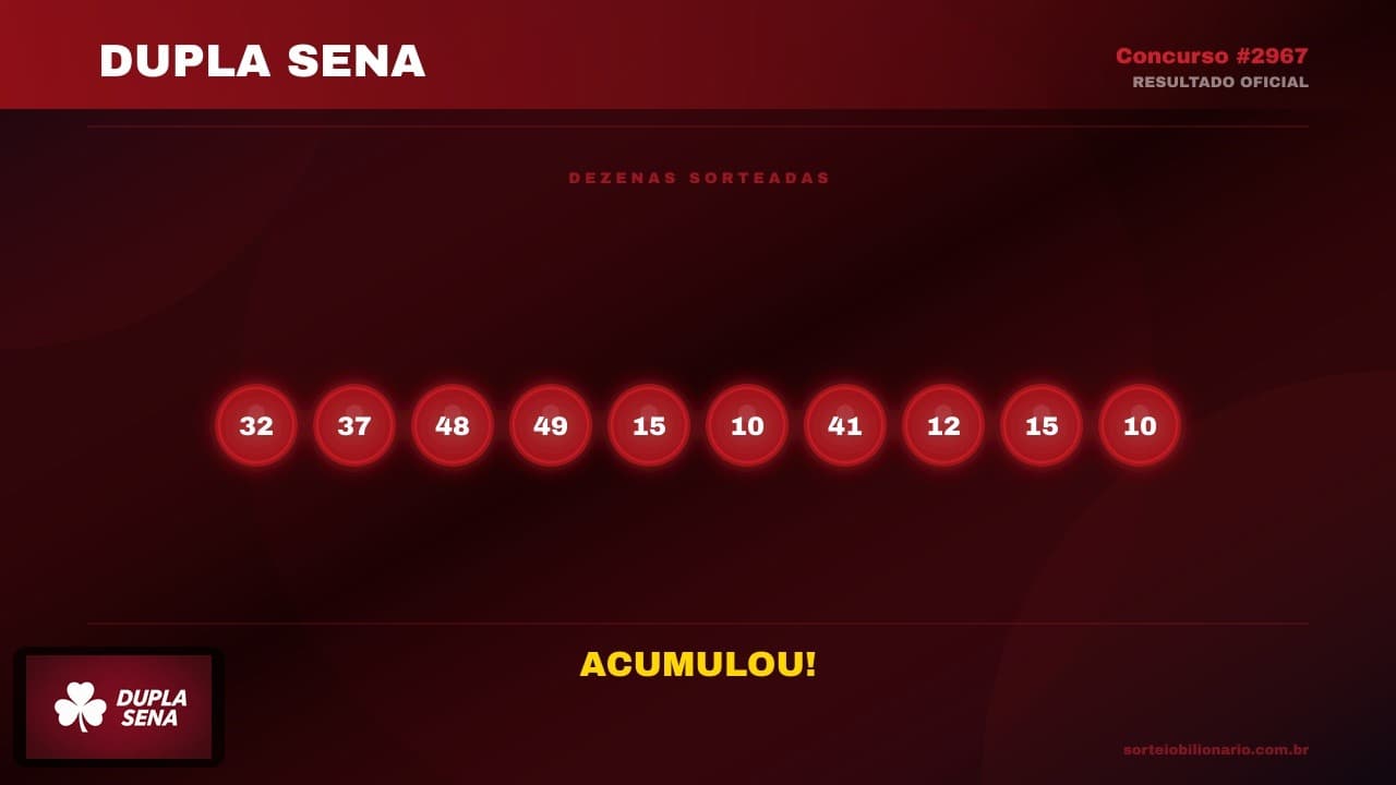 Resultado Dupla Sena concurso 2967 — Análise Estatística Sorteio Bilionário IA