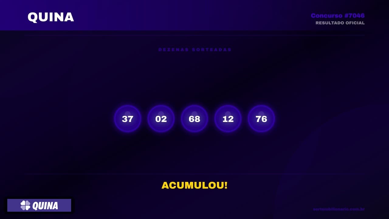 Resultado Quina concurso 7046 — Análise Estatística Sorteio Bilionário IA