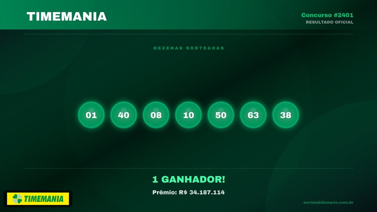 Resultado Timemania concurso 2401 — Análise Estatística Sorteio Bilionário IA