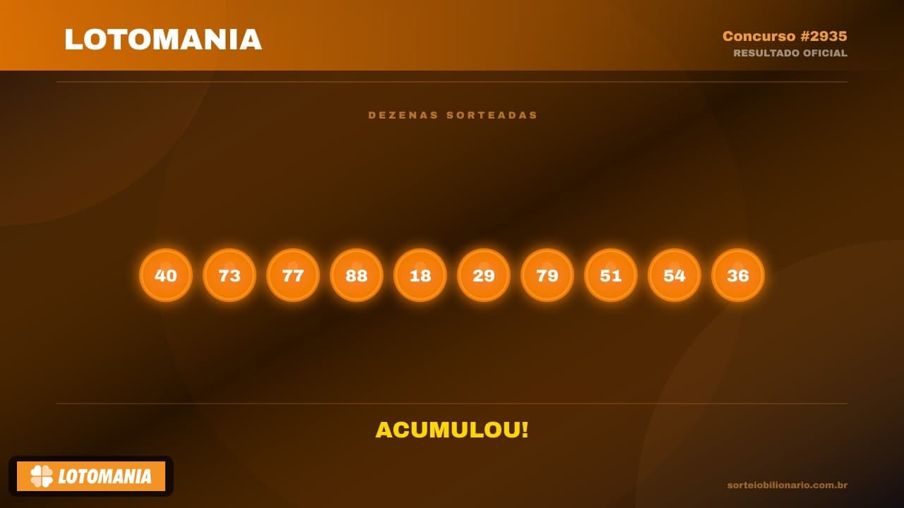 Resultado Lotomania concurso 2935 — Análise Estatística Sorteio Bilionário IA