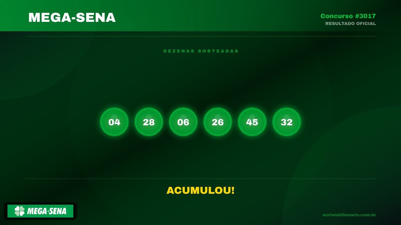 Resultado Mega-Sena concurso 3017 — Análise Estatística Sorteio Bilionário IA
