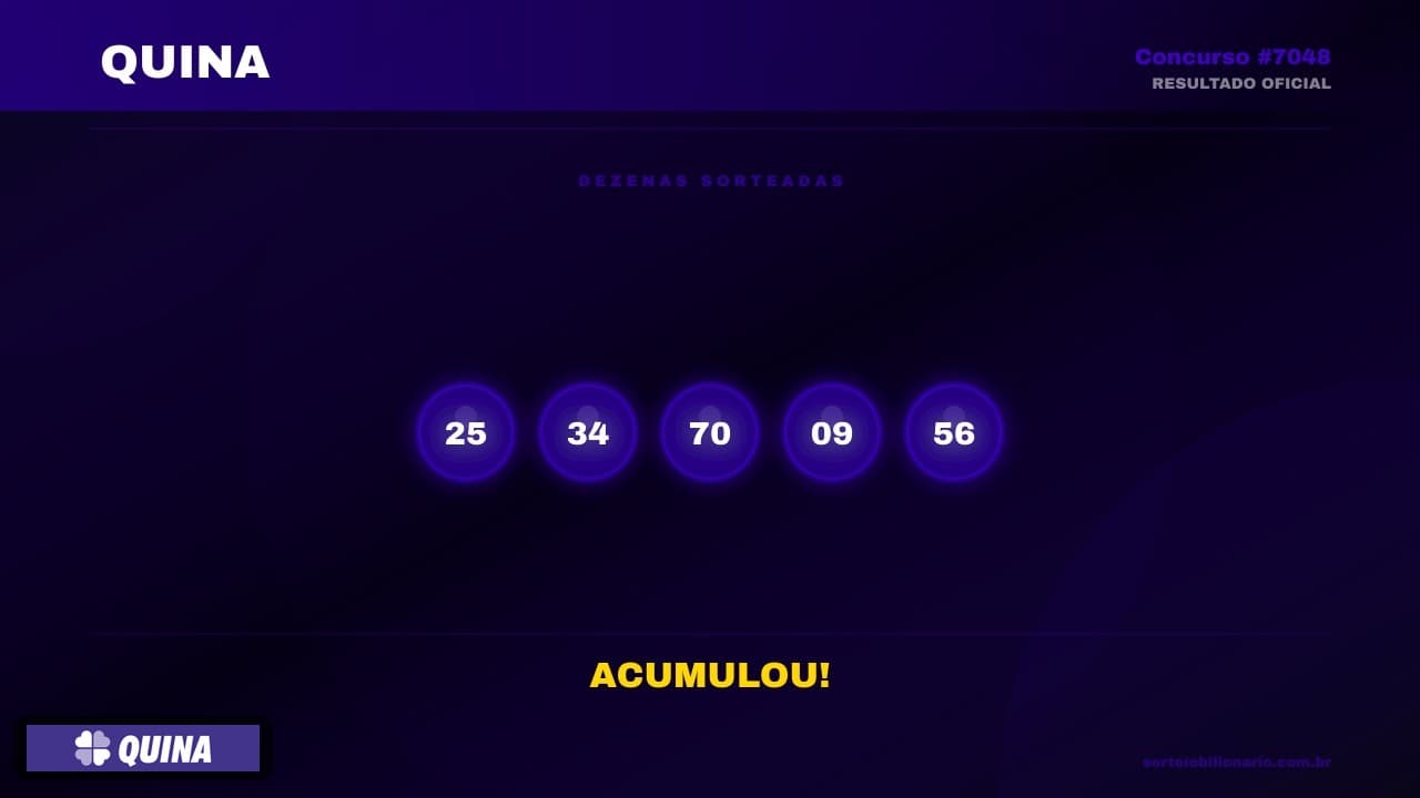 Resultado Quina concurso 7048 — Análise Estatística Sorteio Bilionário IA