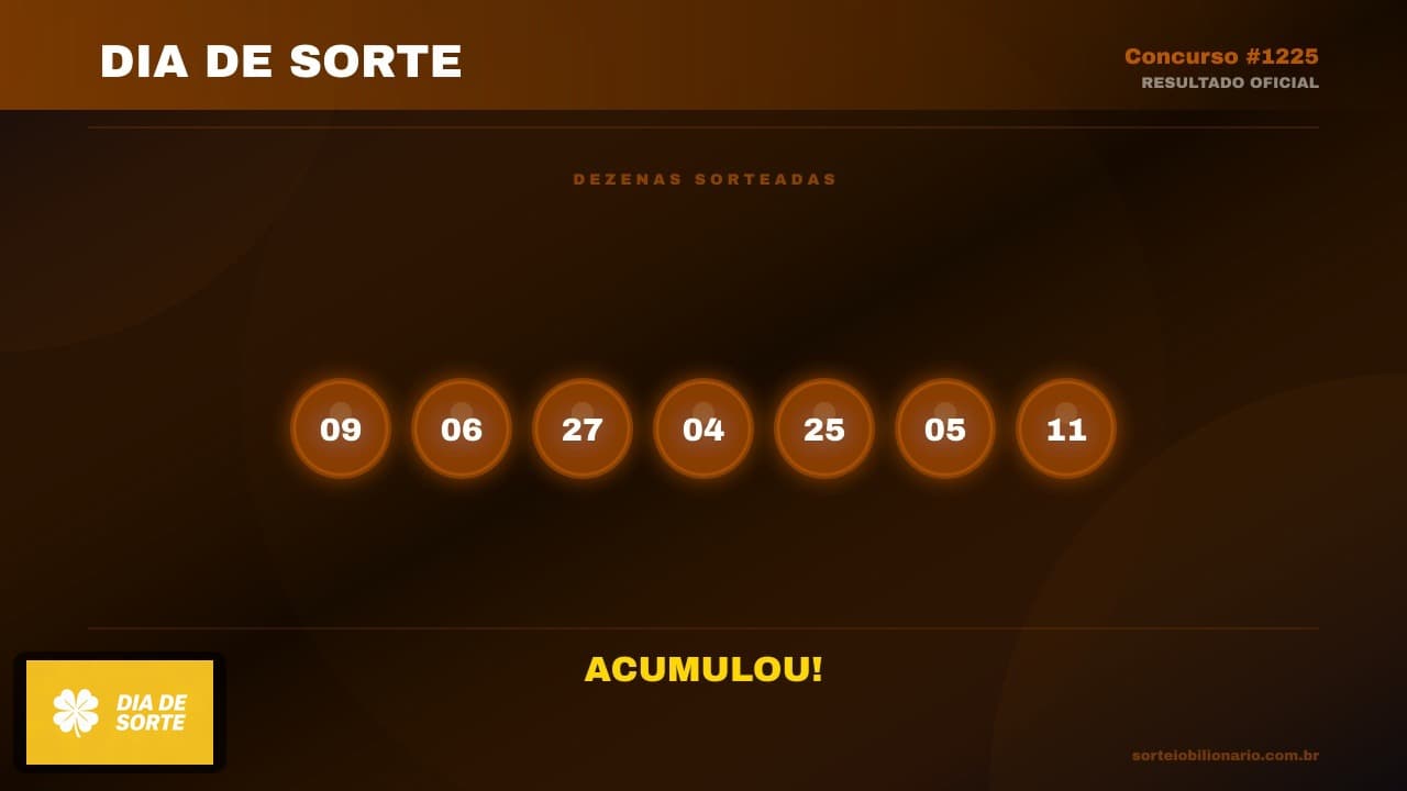 Resultado Dia de Sorte concurso 1225 — Análise Estatística Sorteio Bilionário IA